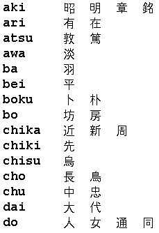kanji a-d