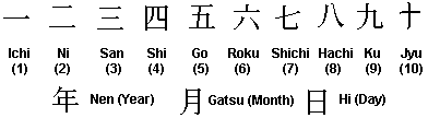numbers
