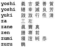 kanji yoshi-zuru