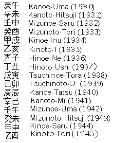 zodiacal dates