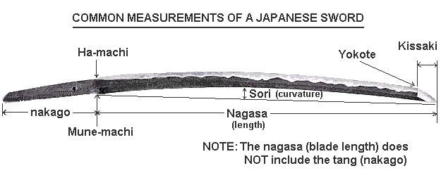 blade measurement