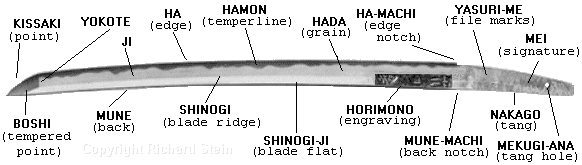 blade