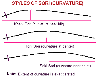 sori