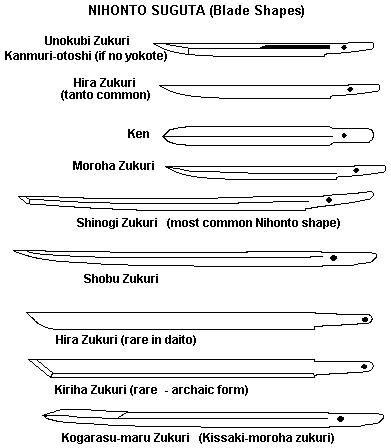 blade shapes