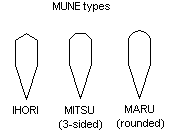 mune