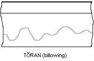 toran